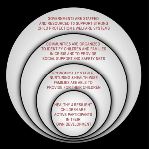 Ecological-model